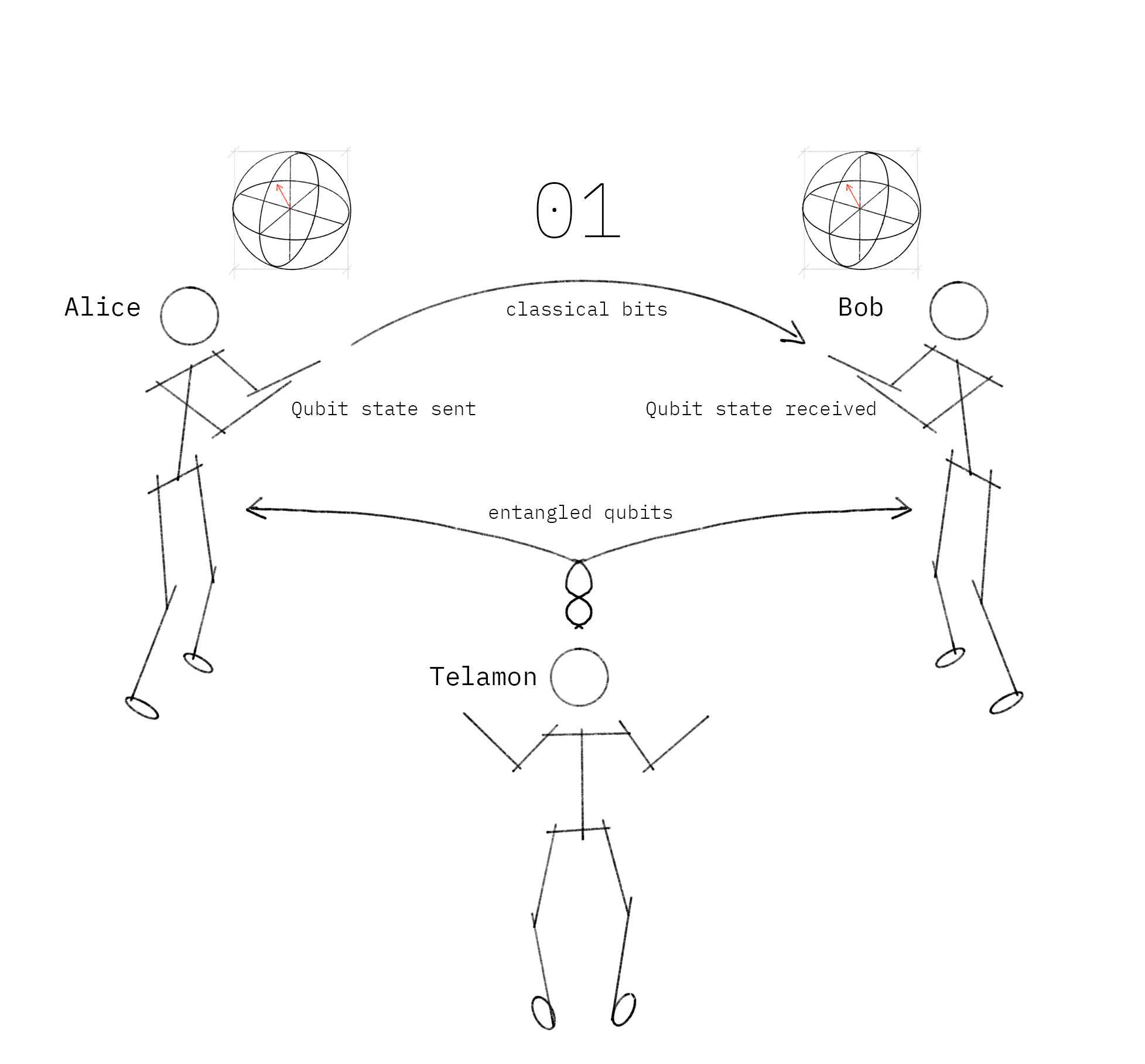 Quantum Teleportation Simulator - Q#